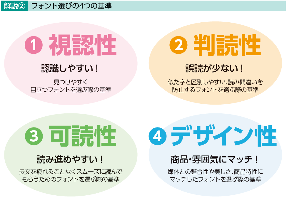 【デザインの現場から】見やすさ、わかりやすさを追及! 情報を効果的に伝えるためのフォントの選び方｜Idea4U+｜株式会社フジプラス｜「感動
