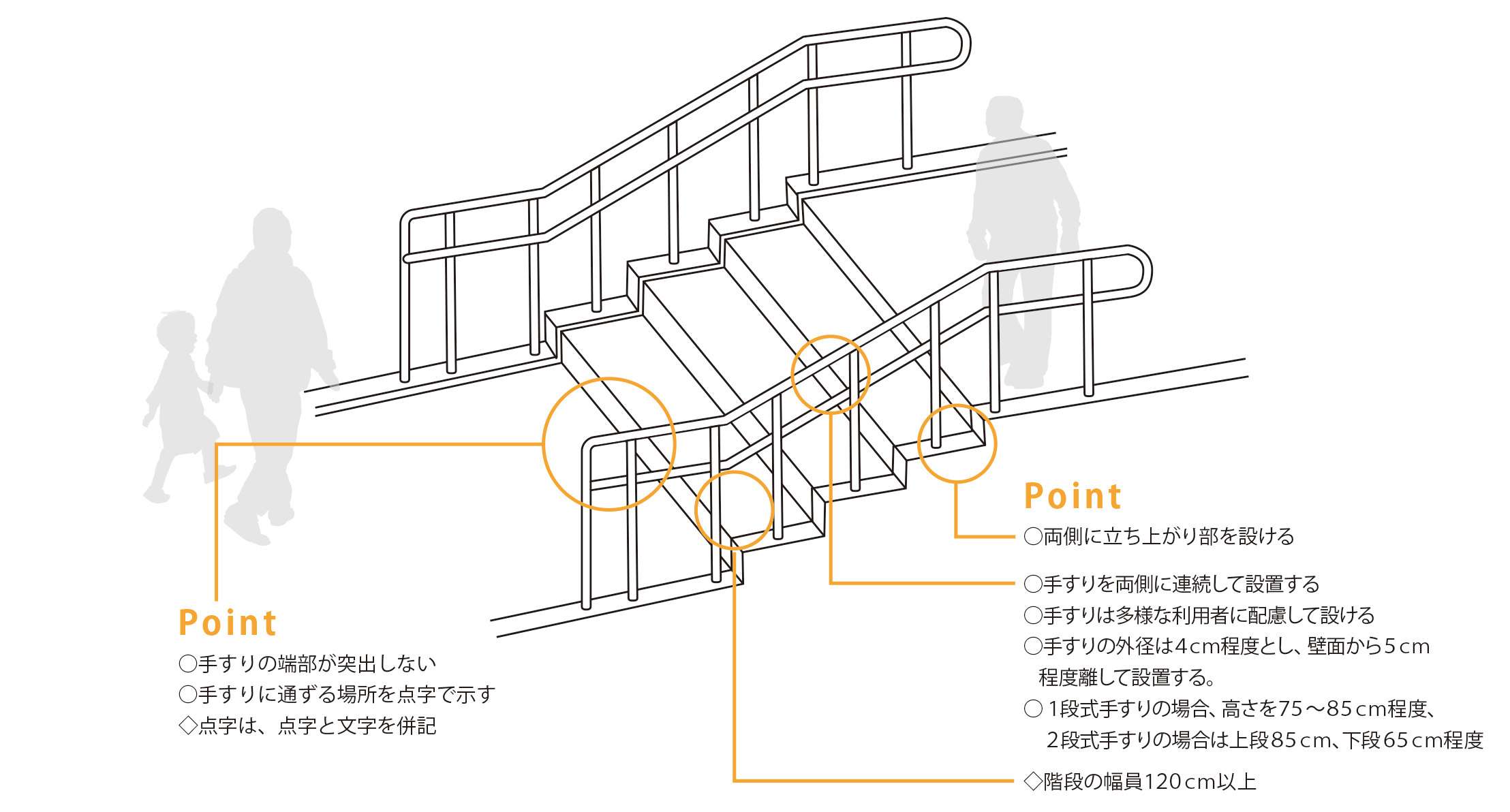 手すり 製品情報 風憩セコロ