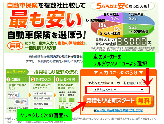 自動車保険スクエアbangのキャンペーンでケンタッキー全員ゲット！ 理系会社員の副業ライフスタイル