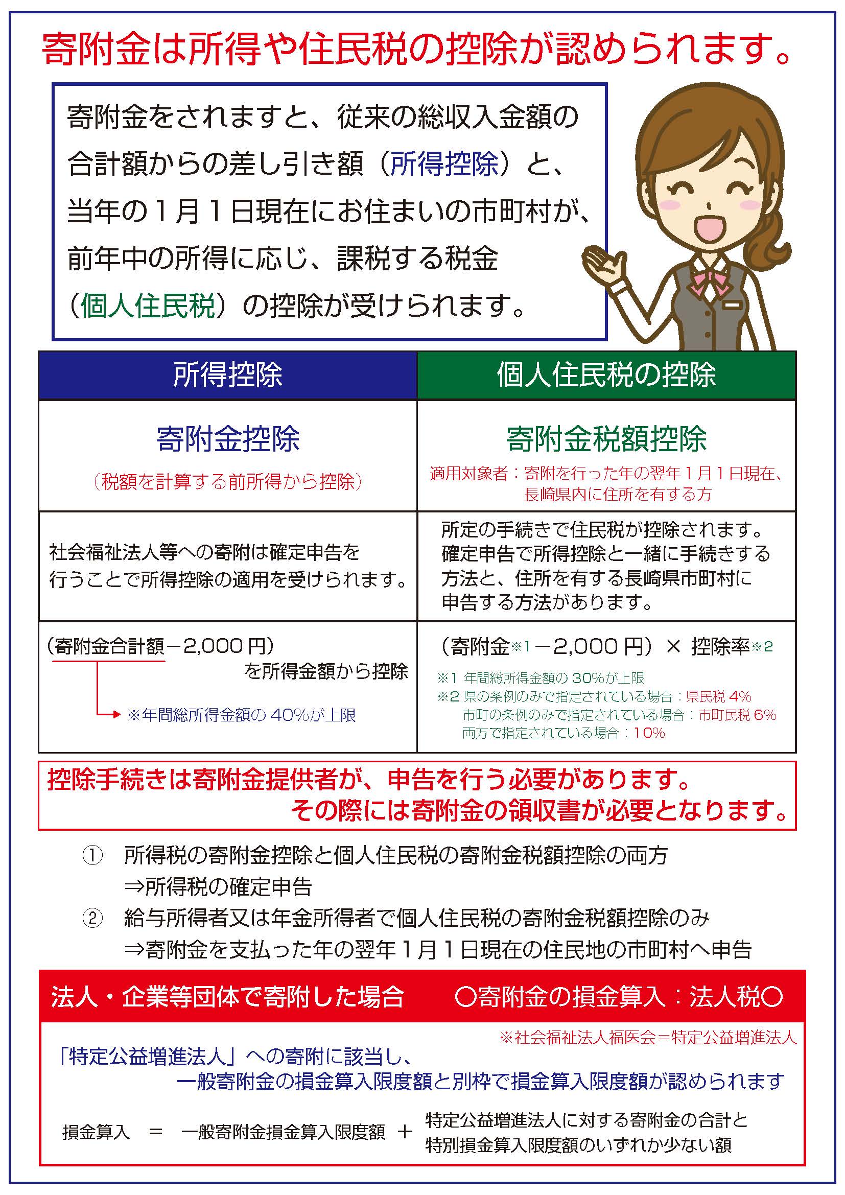 ご寄附・寄贈 社会福祉法人 福医会