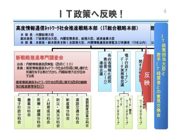 山本大臣閣議後会見 平成25年12月17日 2013.12.17 記者会見 発表スライド