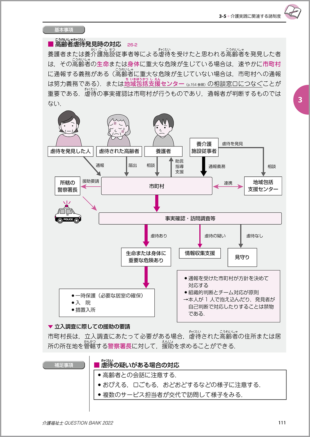 クエスチョン・バンク 介護福祉士国家試験問題解説2022 福ぞうくん 社会福祉・介護・ケアマネ受験生応援サイト