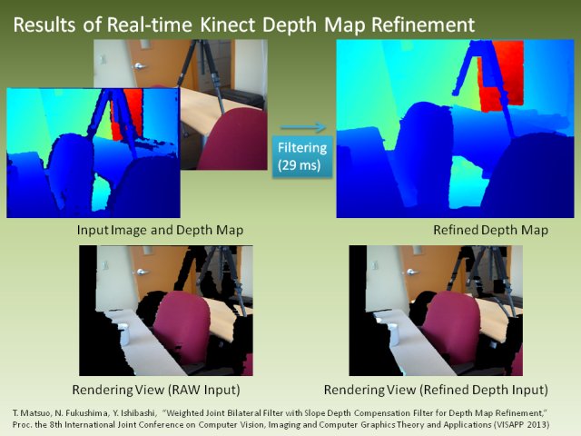 Weighted Joint Bilateral Filter with Slope Depth Compensation Filter