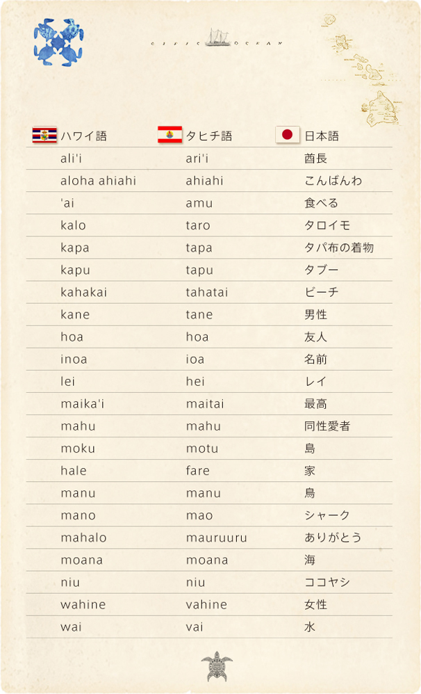 ハワイ語会話 その3 「ハワイ語とは」 福富書房