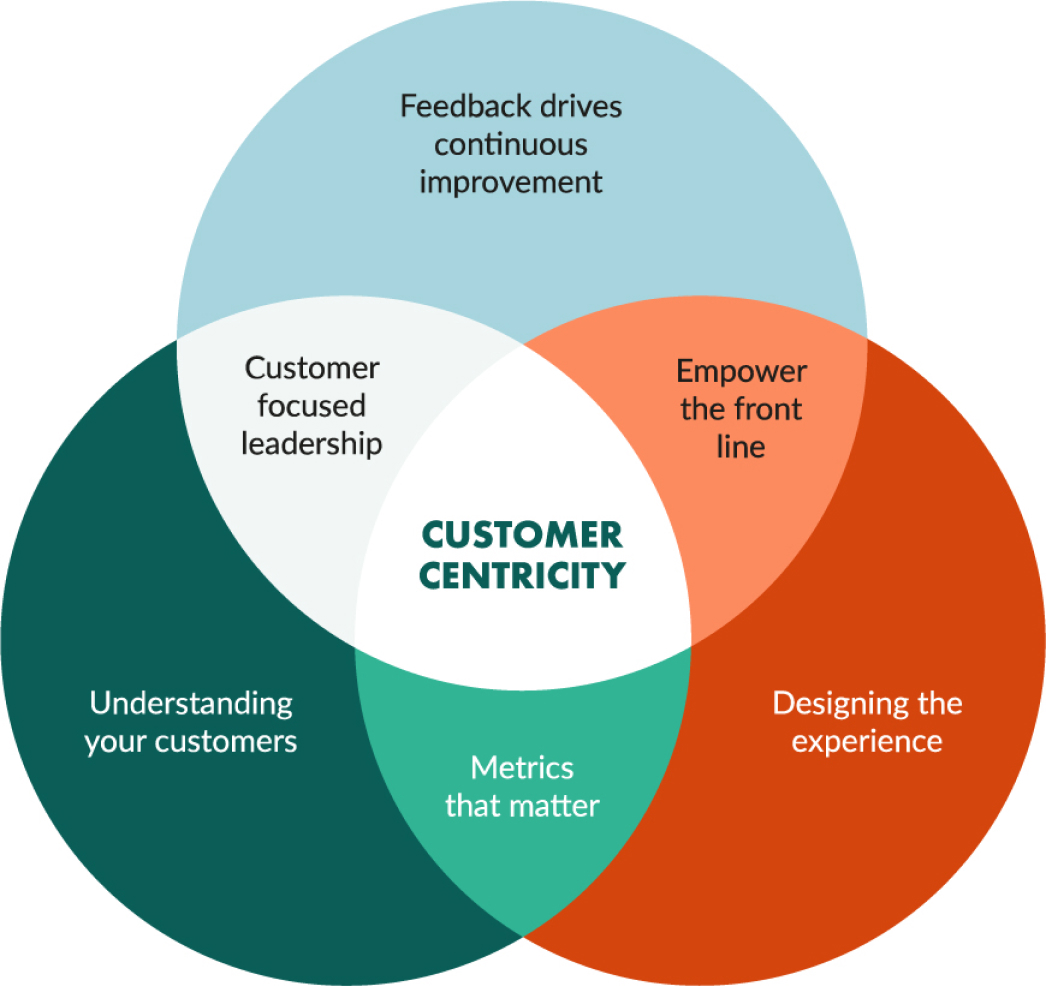 OEM PROCESS FUKUYO TECHNOS