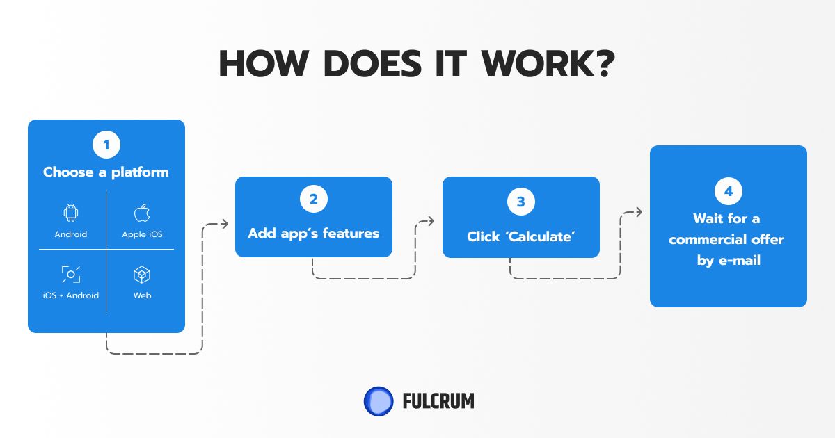 How to Use an App Cost Calculator Free and Easy Software Cost