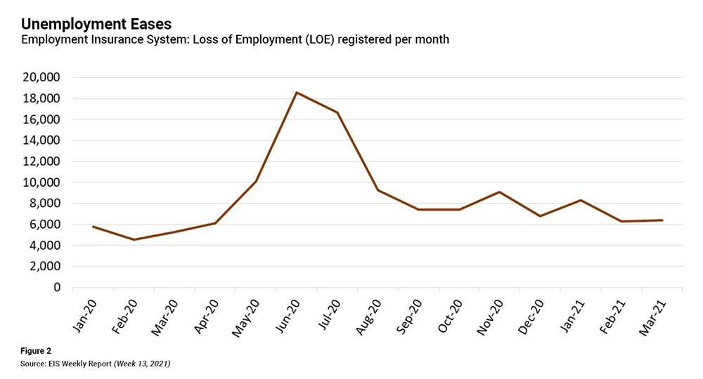Harnessing a Rising Economic Tide to Lift All Boats FULCRUM