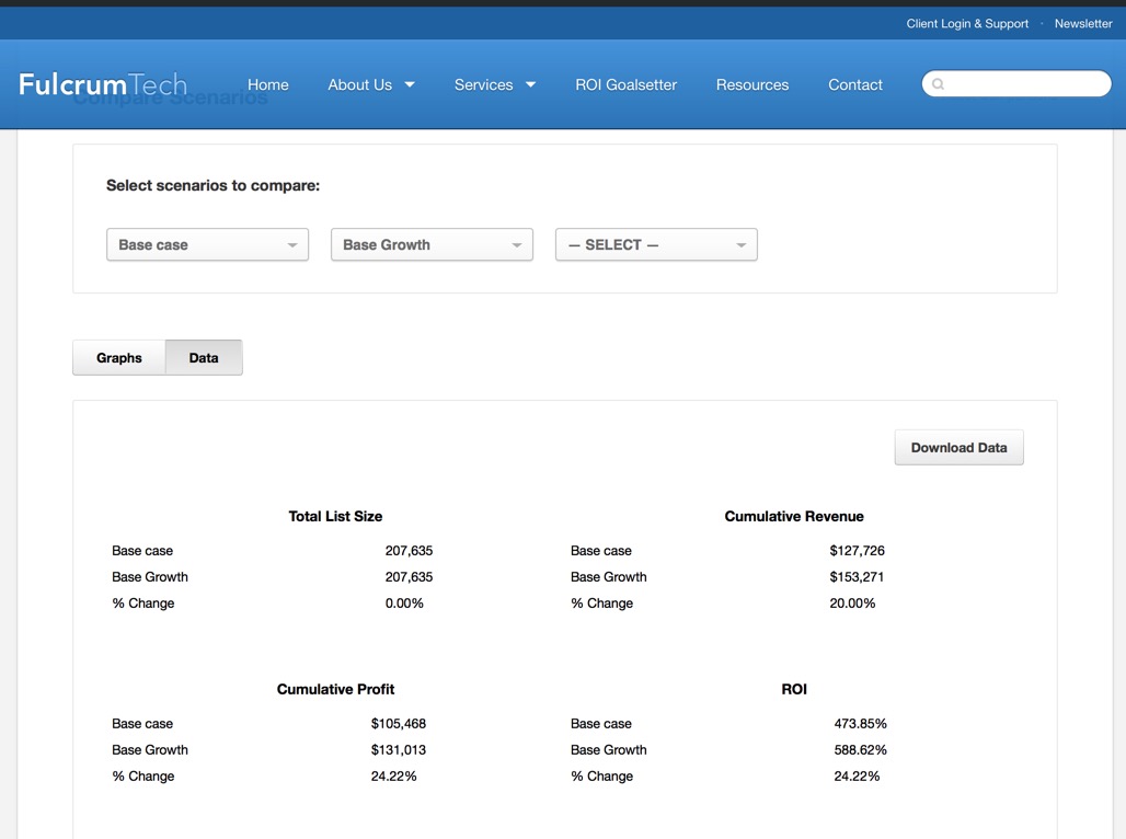 5 Best Practices for Landing Page Optimization FulcrumTech