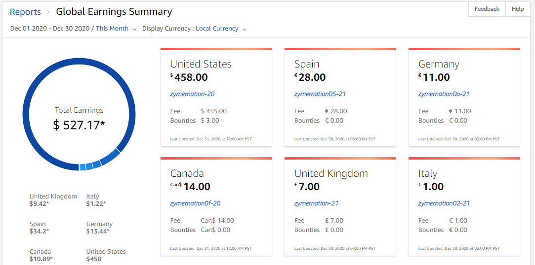 Best Business to Start With 500K In Nigeria Fulfilled Interest