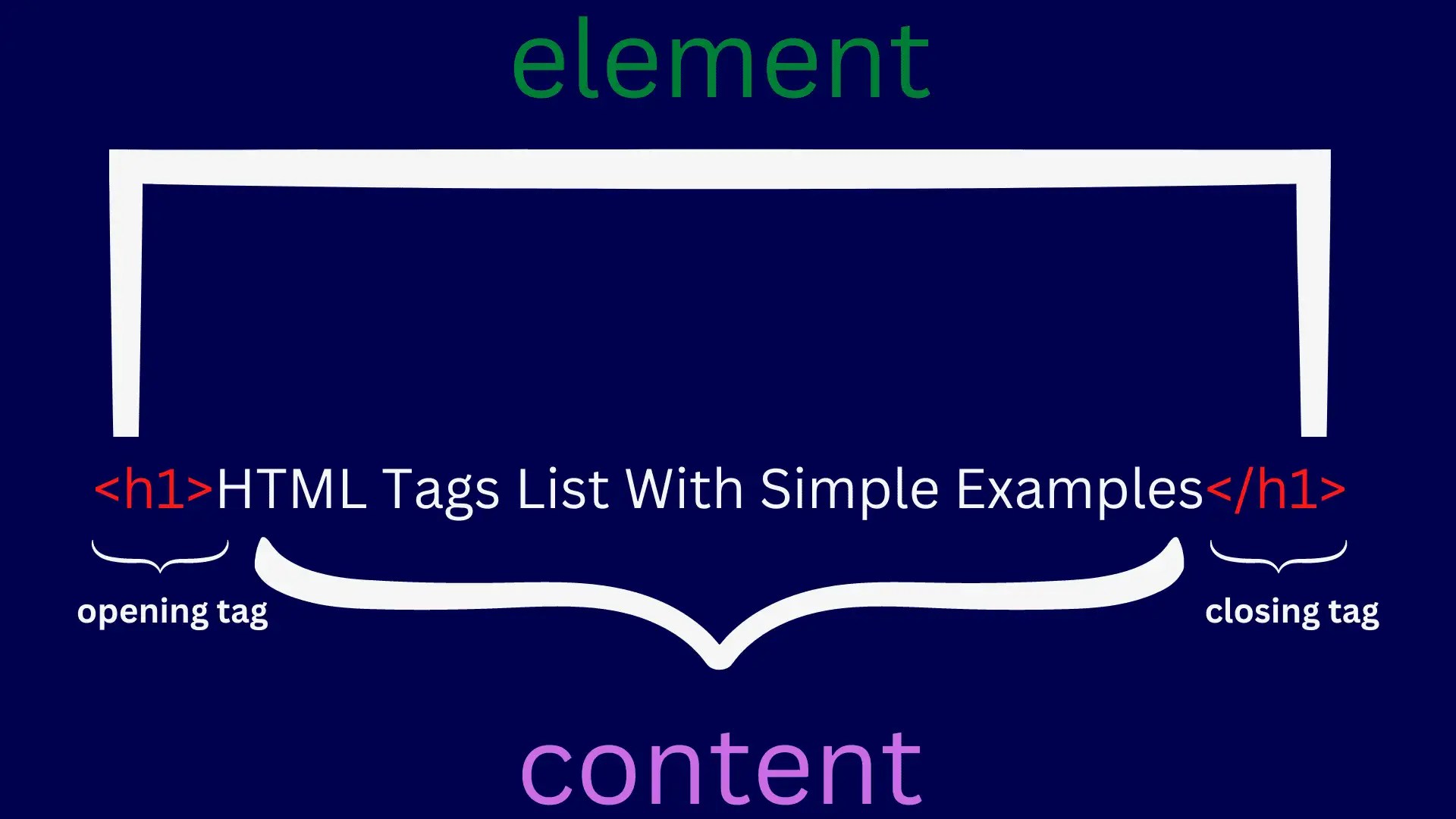 HTML Tags List With Examples