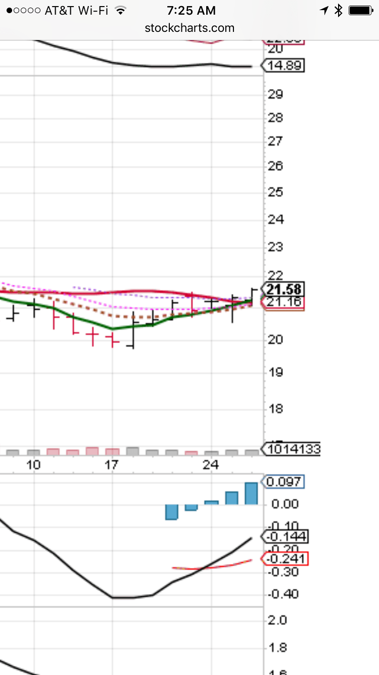 Gerald Peters Page 6 The Money Flow Trading Strategy
