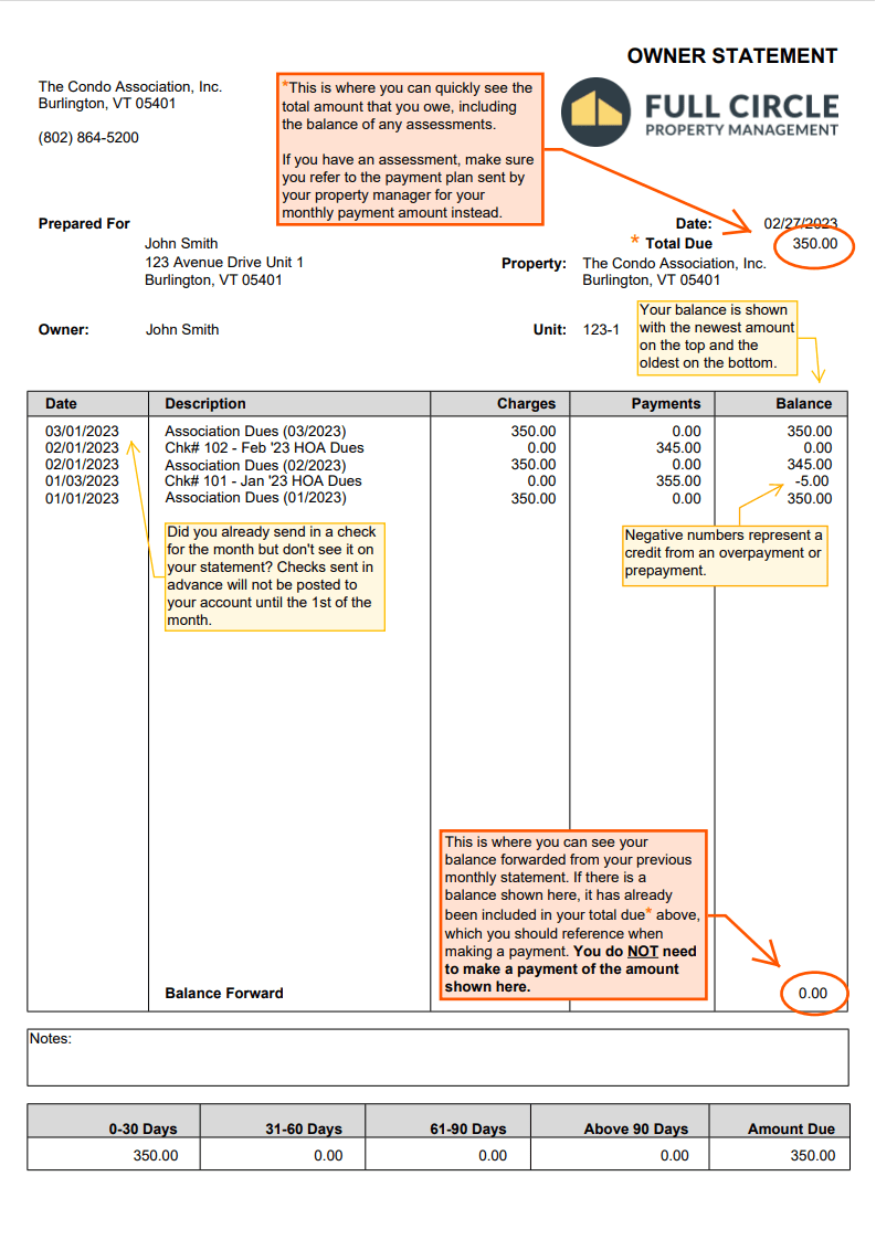 Reading Your Monthly Owner Statement Full Circle Property Management
