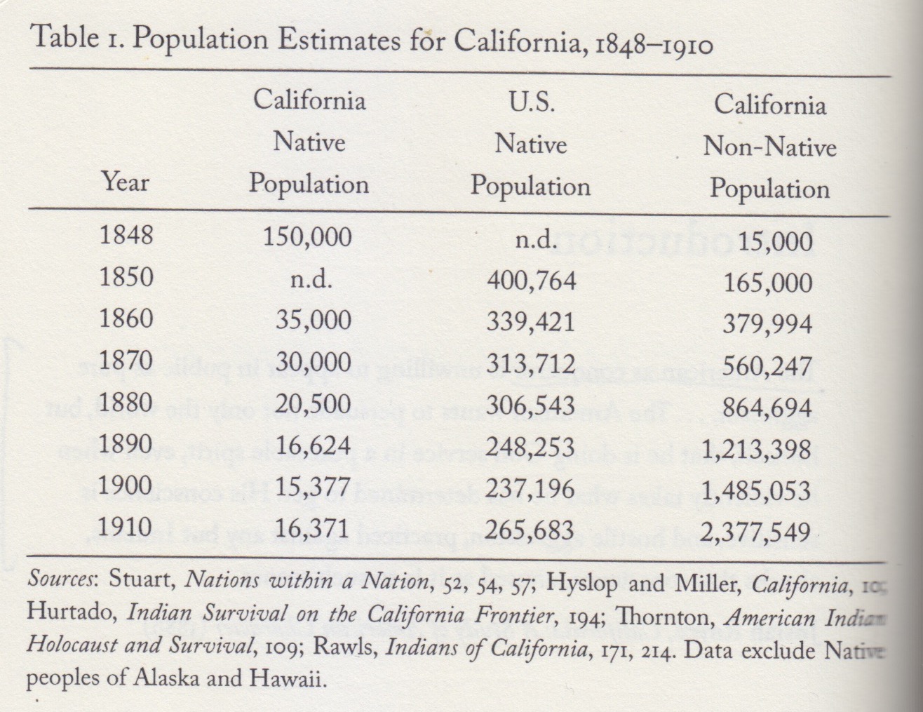 The California Native American Genocide Fullerton Observer