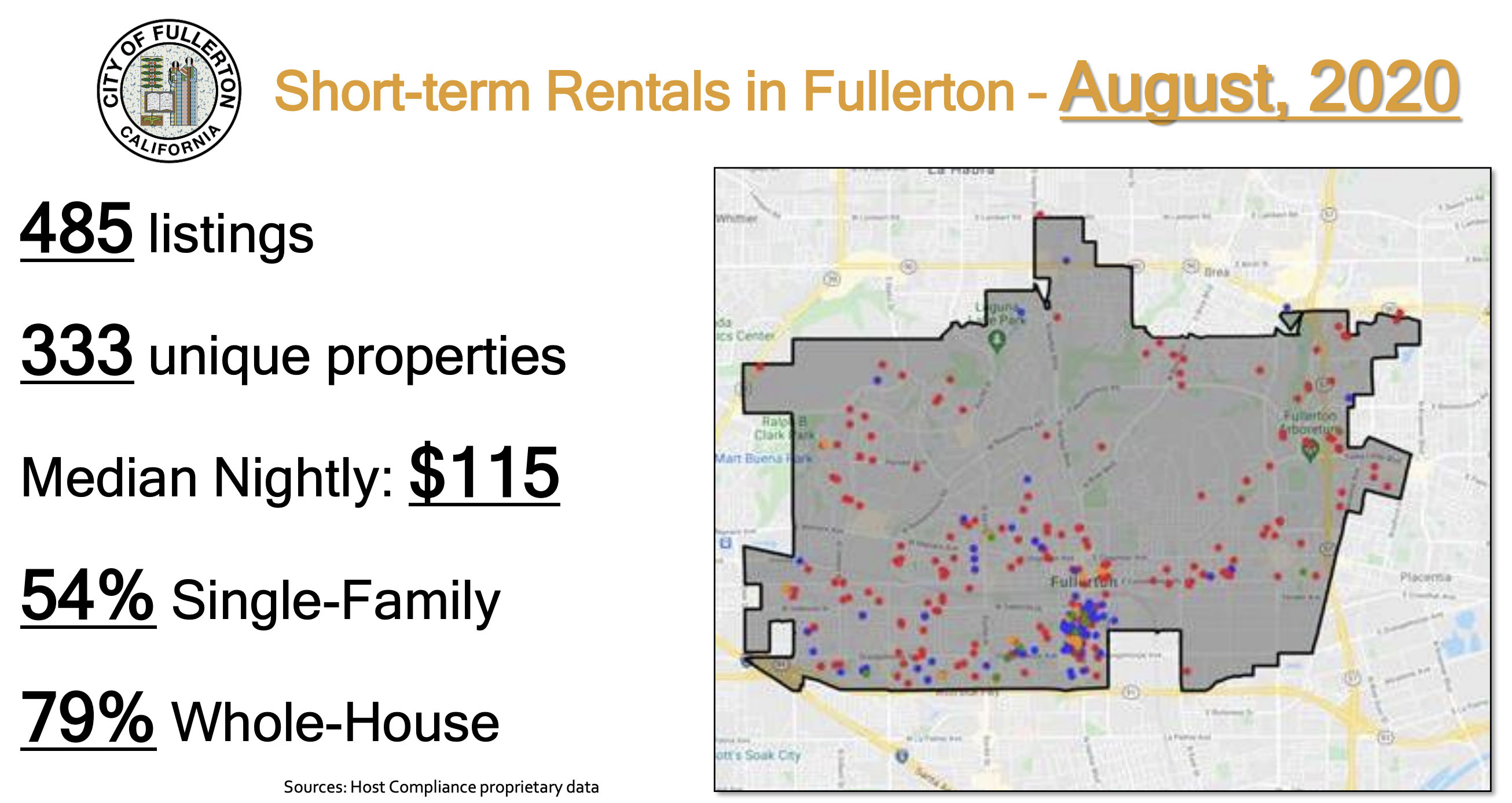 Council Approves Regulations for ShortTerm Rentals Fullerton Observer