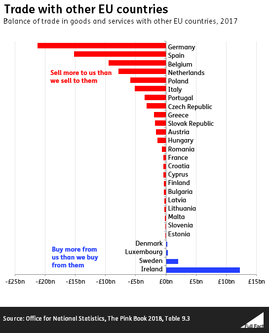 Everything you might want to know about the UK's trade with the EU