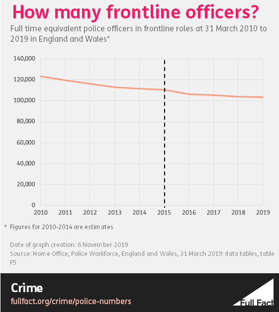 Police officer numbers in England and Wales Full Fact