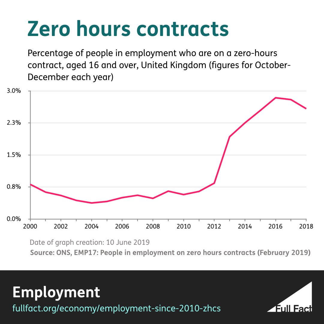 Employment Is employment up only because of zero hours