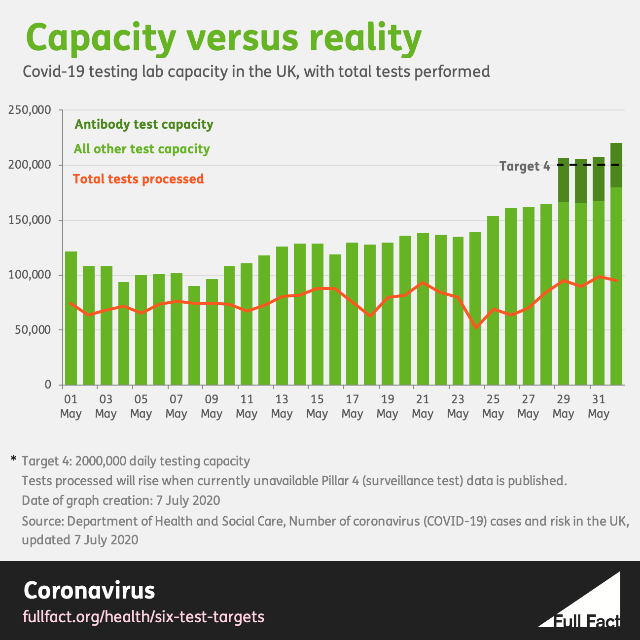 Did the government meet its Covid19 test targets? Full Fact