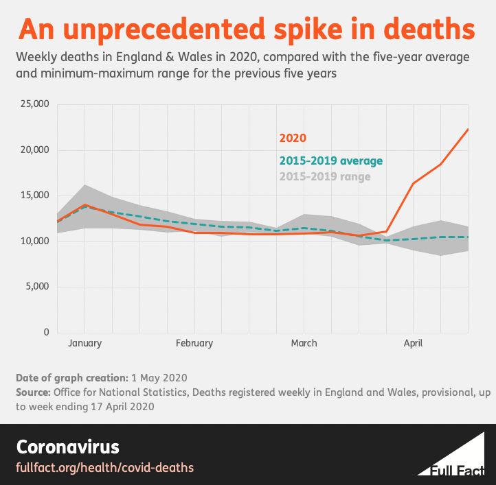 Am i being thick?If the first reported uk case was on jan 31st then it was here from dec/early