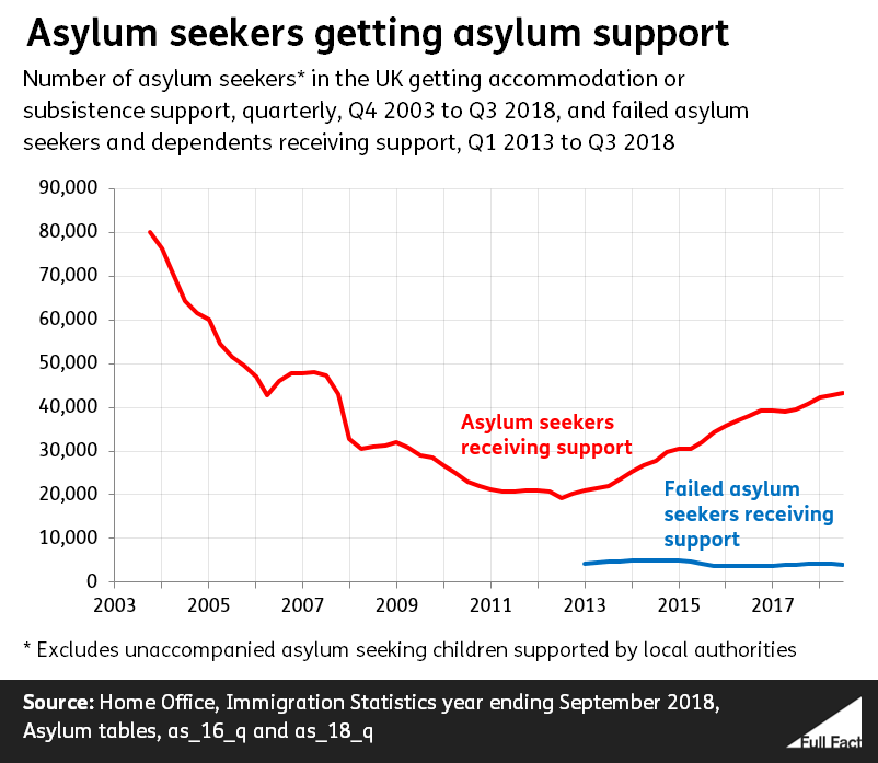 We factchecked a viral video on asylum seekers Full Fact