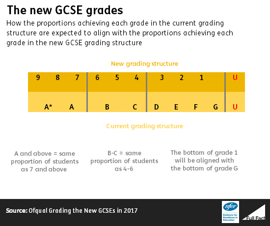 How exactly do the new GCSEs work ? The Student Room