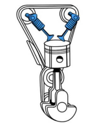 Full Form of DOHC | FullForms