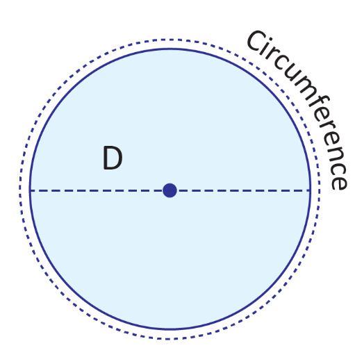 Full Form of D in Geometry FullForms