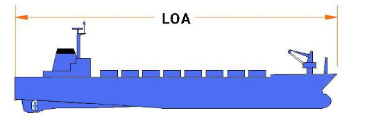 Full Form Of Loa In Ship Measurements | Fullforms