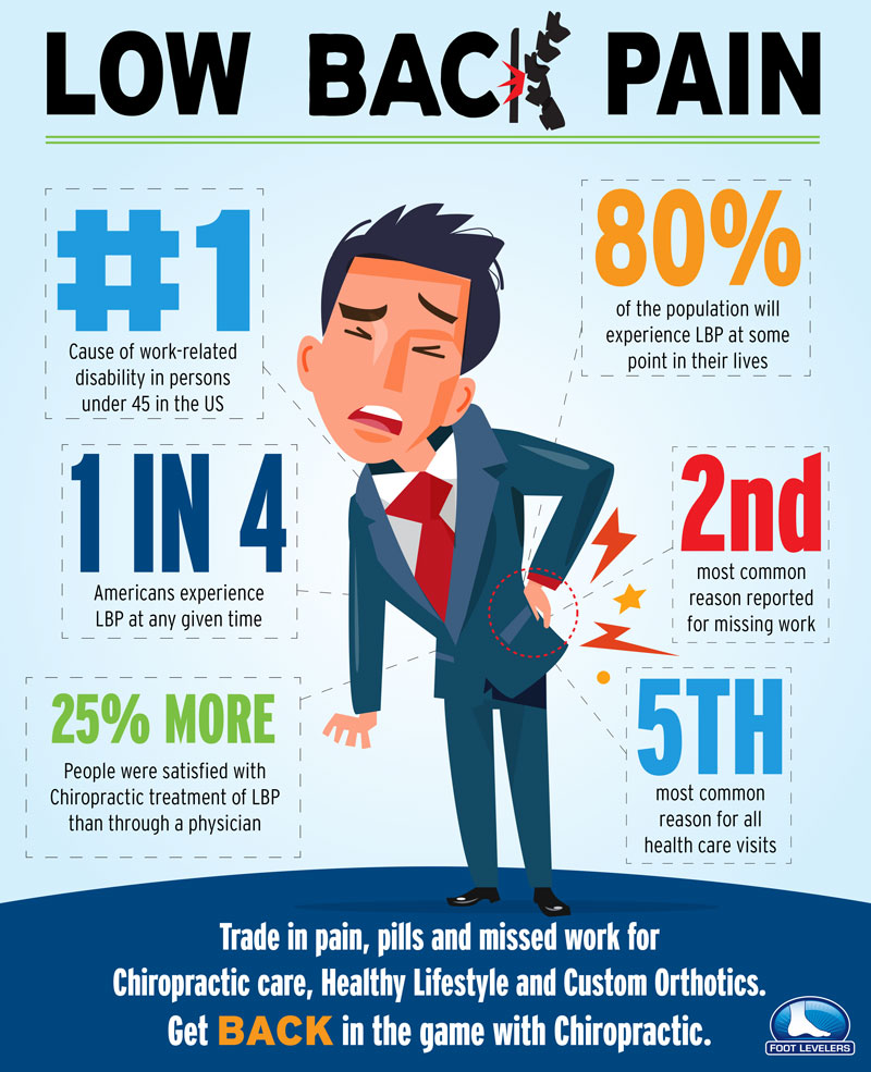 Foot Levelers Custom Orthotics Full Function Chiropractic