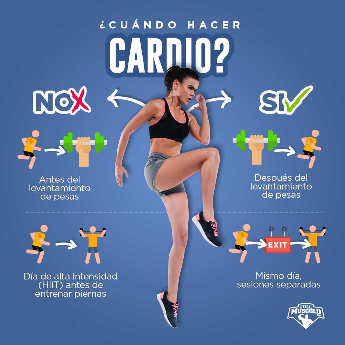 Cuánto tiempo de cardio debo hacer al día? • FullMusculo