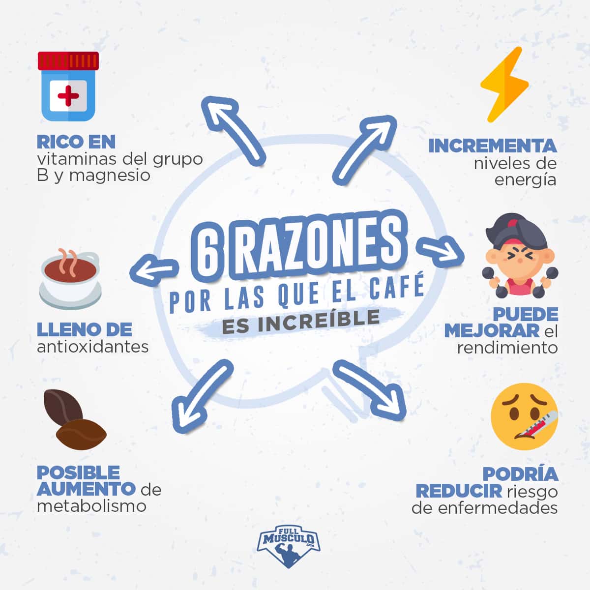 Las propiedades y los beneficios de la Cafeína • FullMusculo
