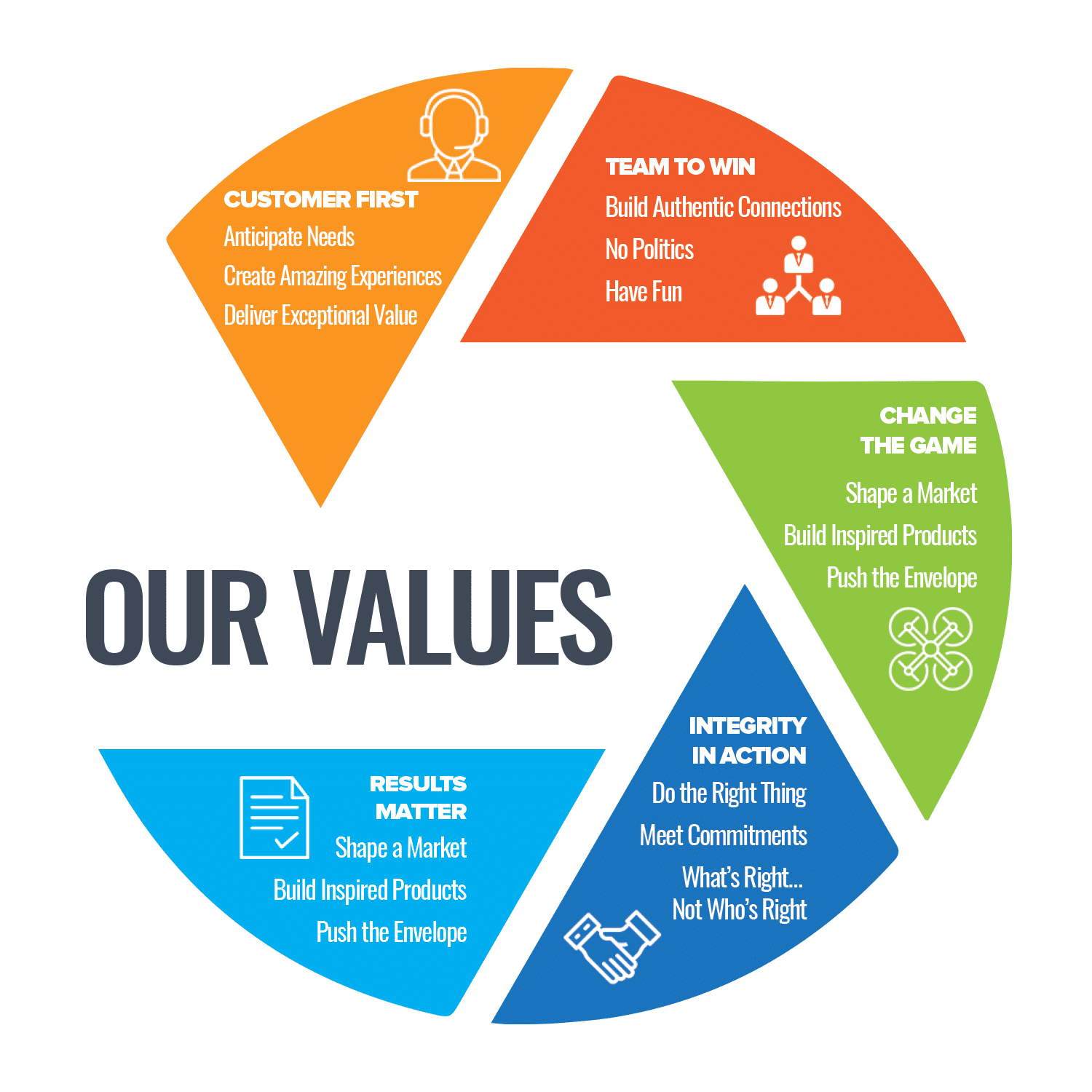 Dallas Real Estate Photograph Core Drk Full Package Media