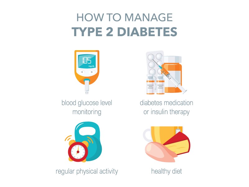Managing Type 2 Diabetes A Complete Guide to Blood Sugar Control and