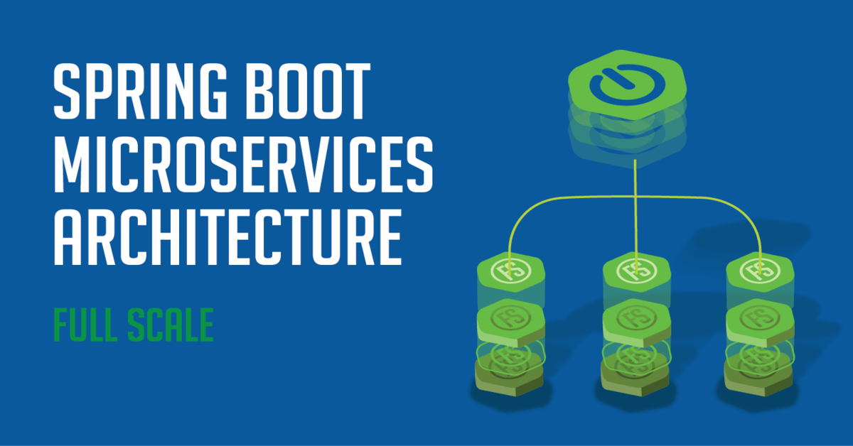 Spring Boot Microservices Architecture using Shared Database Full Scale