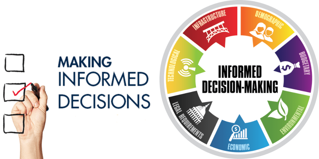 Informed DecisionMaking The Art and Science of Informed Decision