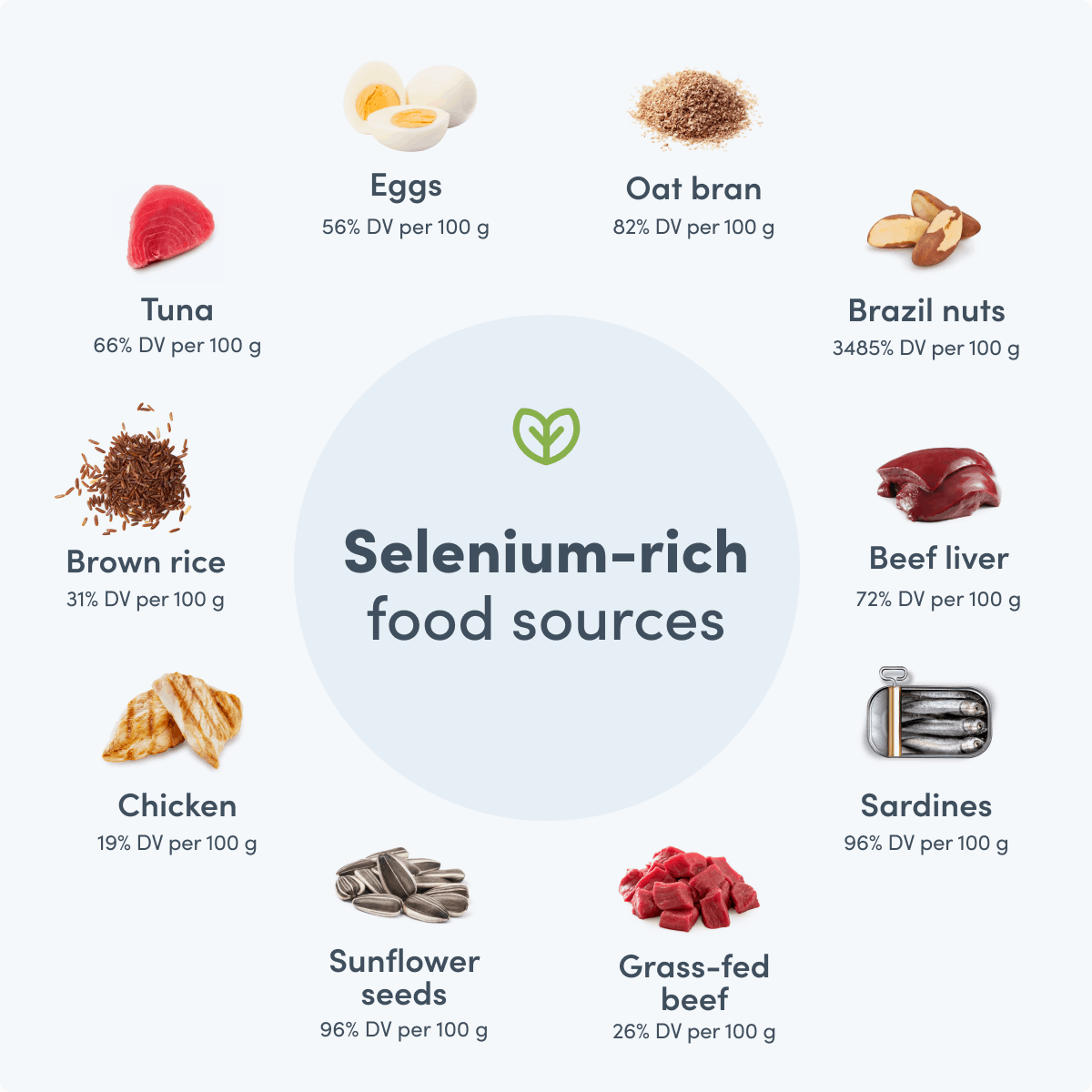 Selenium Benefits Everything You Need to Know Fullscript