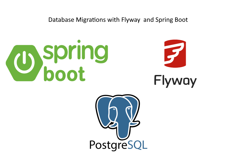 Complete Guide to Database Migrations with Flyway and Spring Boot