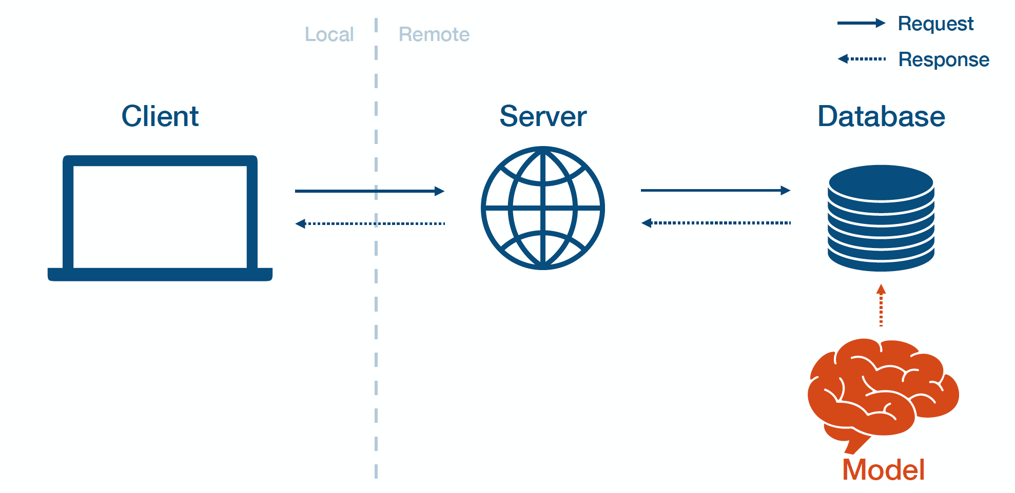 Lecture 11 Deployment & Monitoring The Full Stack