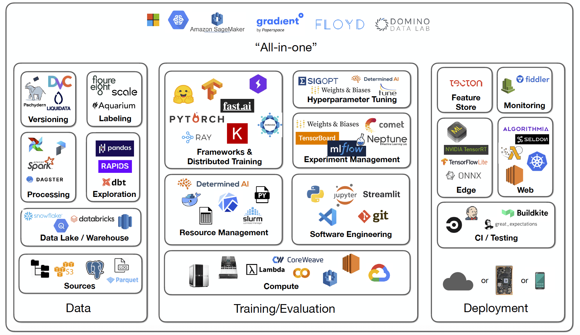 MLOps Introduction to MLOps for successful machine learning.