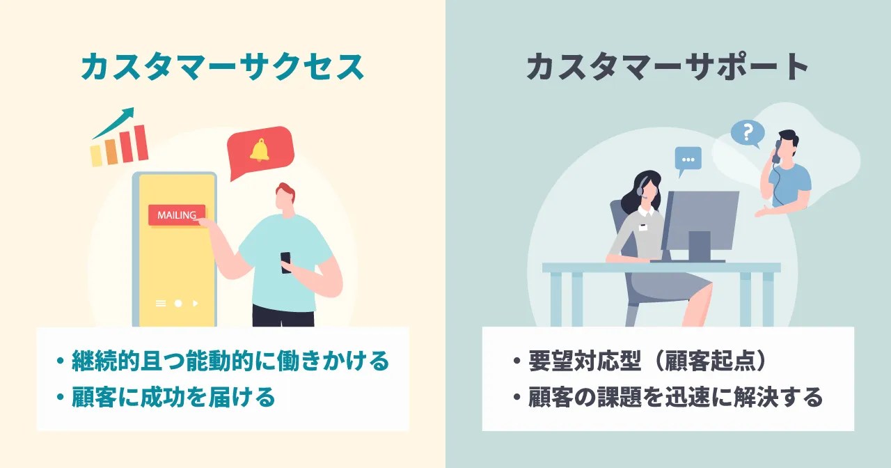 SaaSビジネスのカスタマーサクセスの仕事内容とは？注目される理由や役割、導入から成功までのポイントを解説カスタマーサクセス（CS）ツール