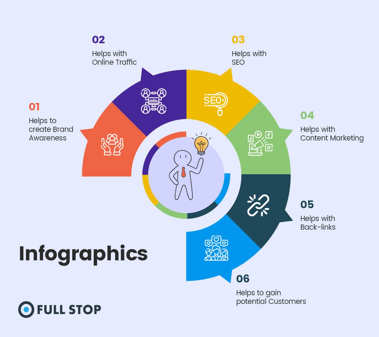 Your marketing collateral is important. Here is why you shouldn't take