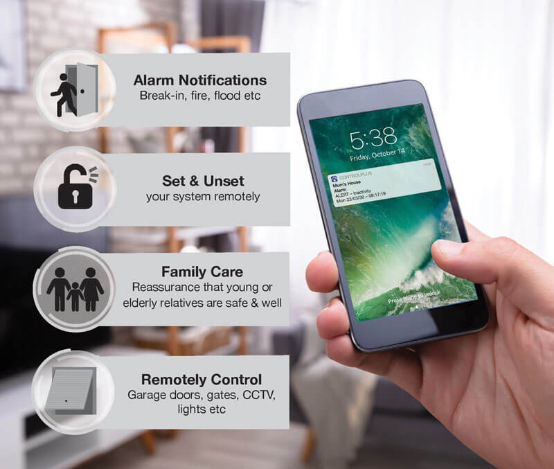 CCTV House Alarms Louth Meath North Dublin Full Stop