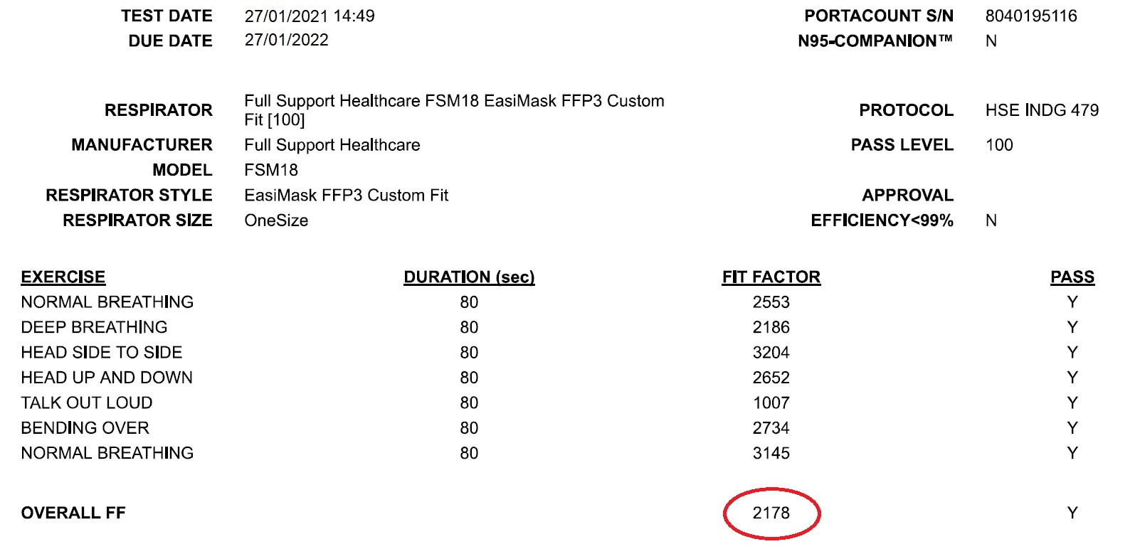 Fit Testing in the NHS Full Support HealthcareFull Support Healthcare