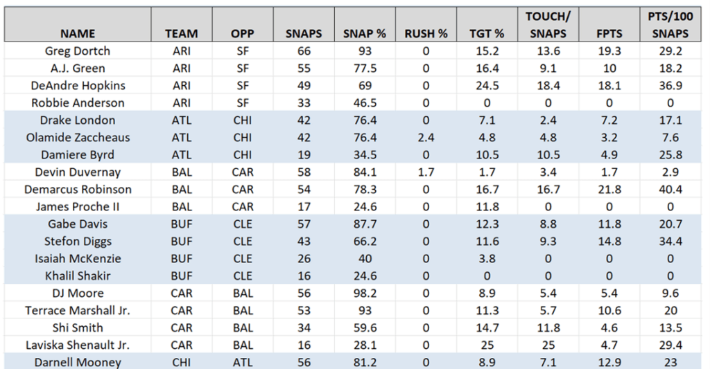 Advanced NFL Snap Counts Report From Week 12 FullTime Fantasy