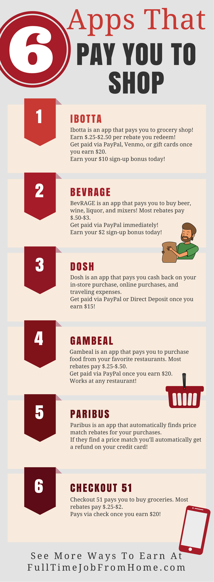 6 Legitimate Apps That Pay You To Shop! Full Time Job From Home LLC