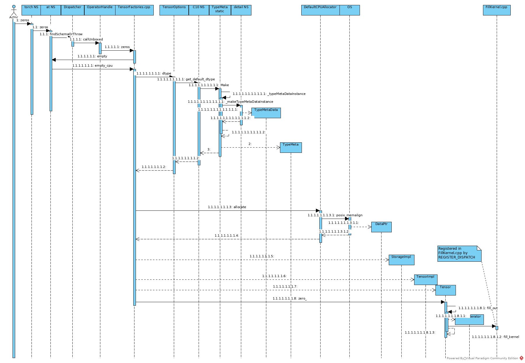 Tensor Implementation (CPU) fulltopic.github.io