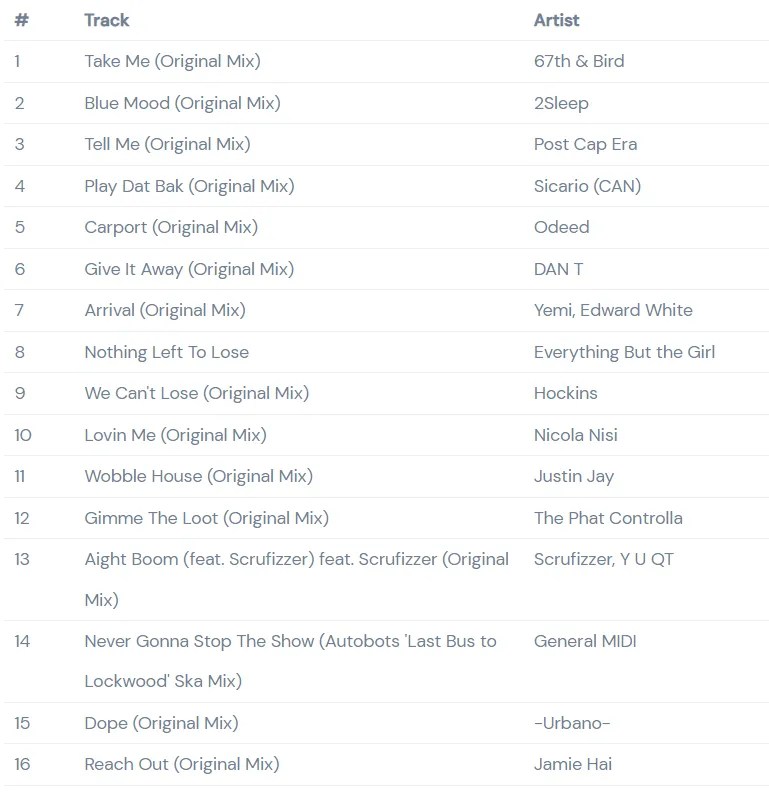 Fully Automated Luxury Pure Night Tracks (DJ Mix) Fully Automated