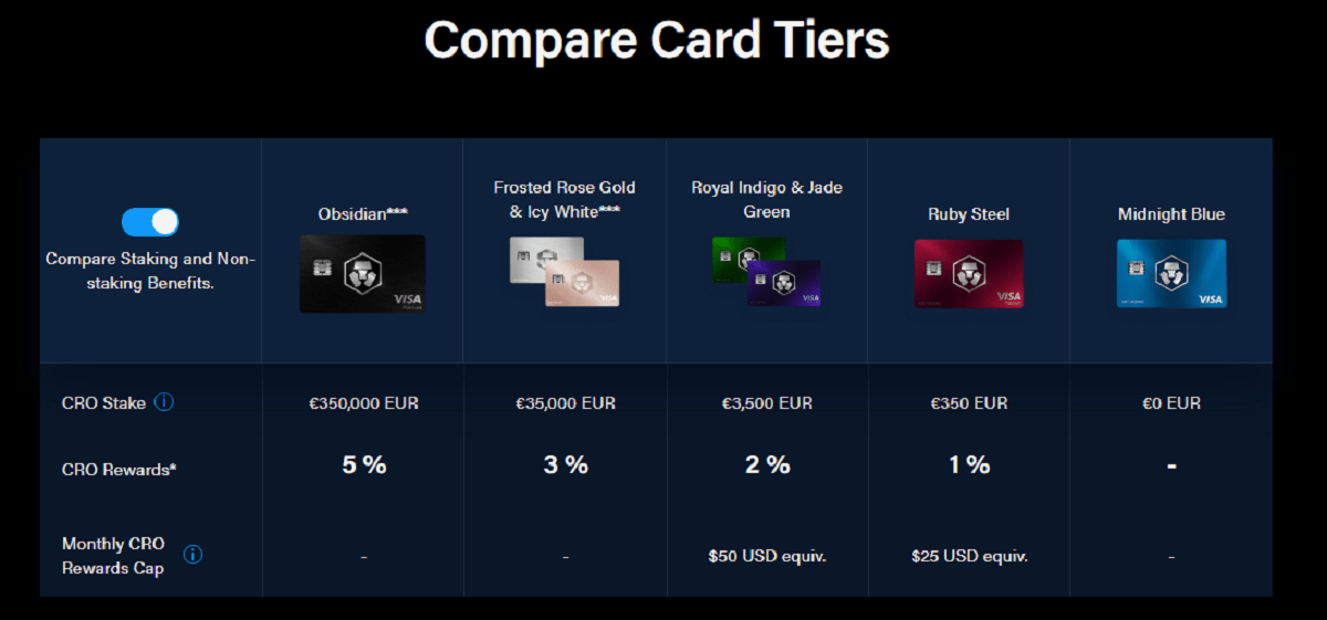 The 10 Best Crypto Debit Cards FullyCrypto 2022