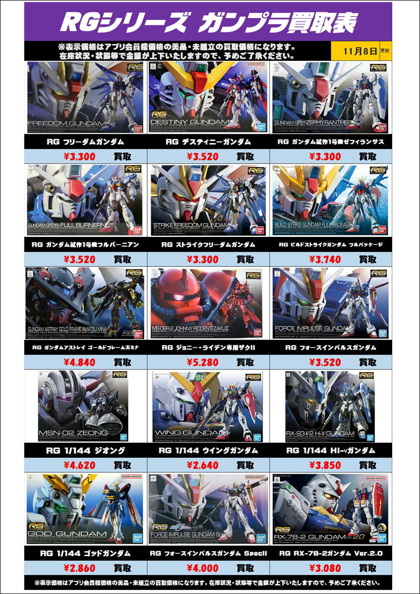 ガンプラ RGシリーズも高額買取実施中です！ 11/8～ | 千葉鑑定