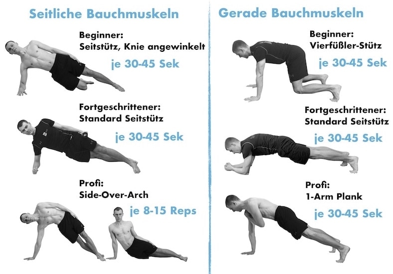 Trainingsplan Muskelaufbau Zuhause Ohne Gerate Full Body